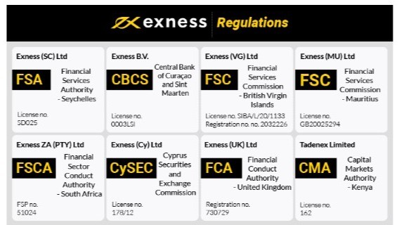Exploring the Features of Exness Online Broker Exploring the Features of Exness Online Broker