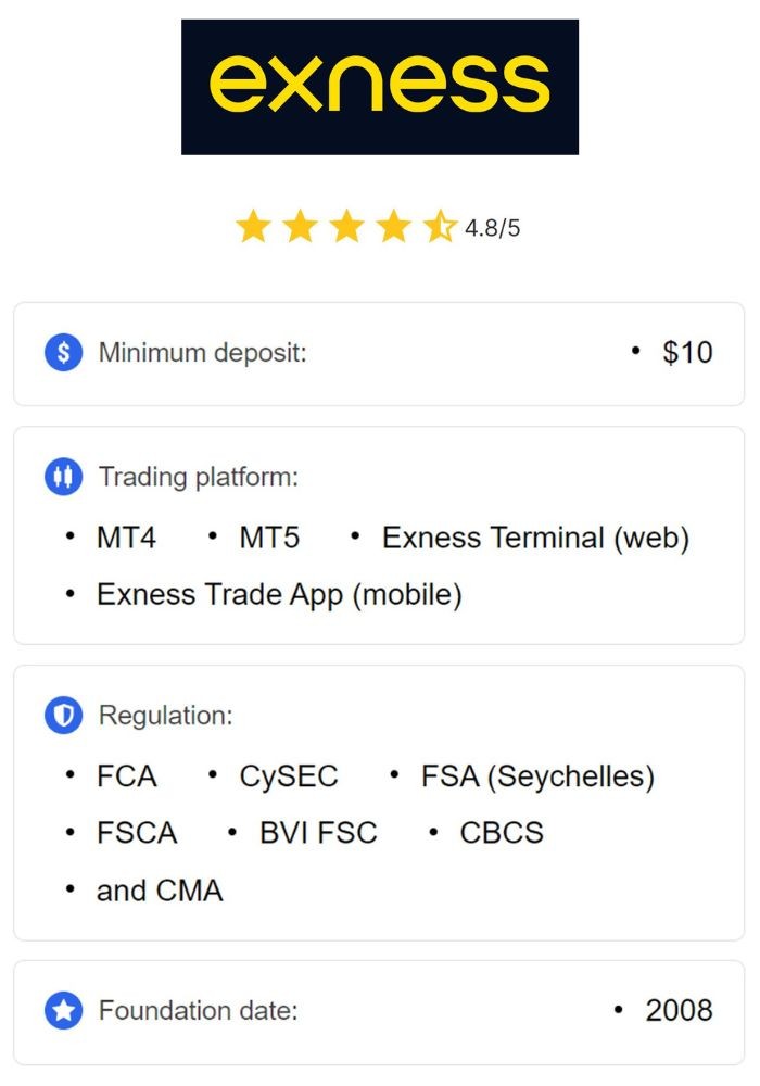 Trading Risk-Free With Exness 5 Trading Risk-Free With Exness 5