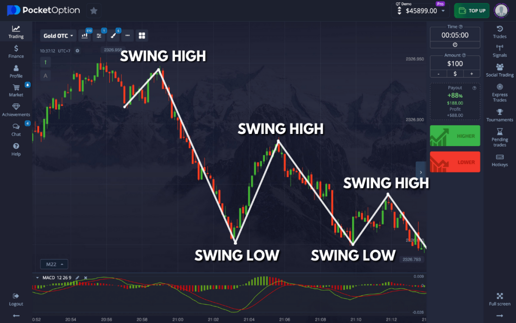 Quick Start Pocket Option Your Guide to Trading Success