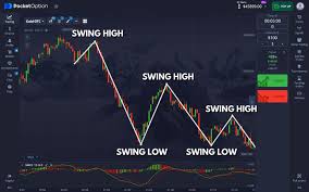Effective Trading Tips Pocket Option for Success in Binary Options