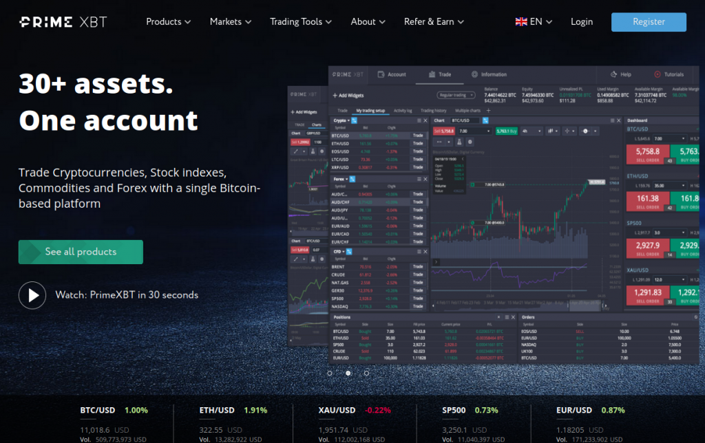 Mastering the Markets Trading with PrimeXBT Mastering the Markets Trading with PrimeXBT