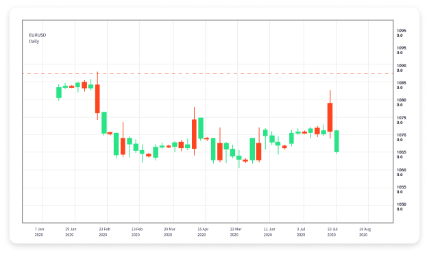 The Essential Guide to Forex Trading Basics for Beginners The Essential Guide to Forex Trading Basics for Beginners